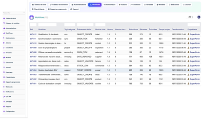 DoliResources - Dolibarr - 05-workflows