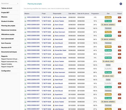 DoliResources - Dolibarr - 05_Planning_des_projets_2b854cd9-624b-4698-9d3a-073713d304a5