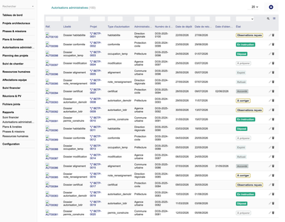 DoliResources - Dolibarr - 05_authorizations_1eeb190a-5eef-47b5-80d1-9feaf9b30f68