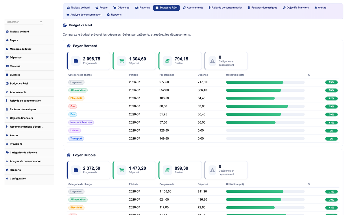 DoliResources - Dolibarr - 05_budget_board