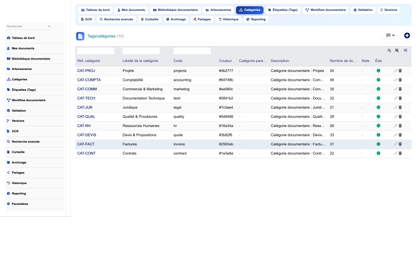 DoliResources - Dolibarr - 05_categories_7605fa13-33ab-46e9-8600-1afc6e2bee6c