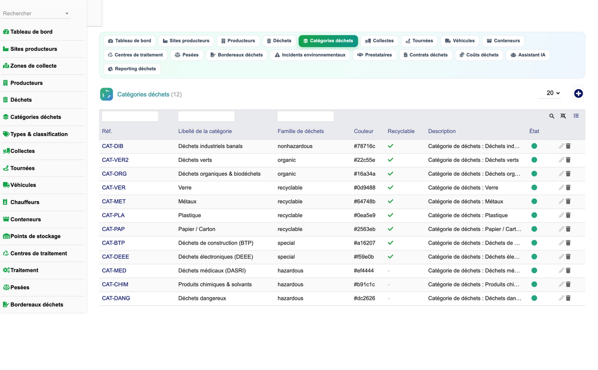 DoliResources - Dolibarr - 05_categories_dechets