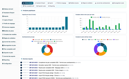 Import Chart of Accounts from CSV or Excel for Dolibarr