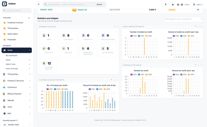 DoliResources - Dolibarr - 05_dashboard_light_native_widgets