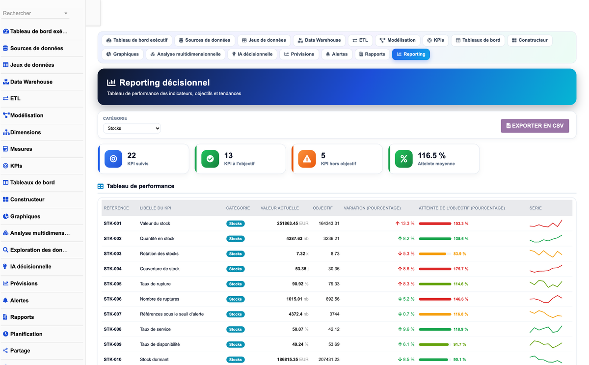 DoliResources - Dolibarr - 05_dashboard_stocks