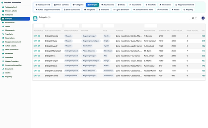 Stock & Inventory Management - Dolibarr