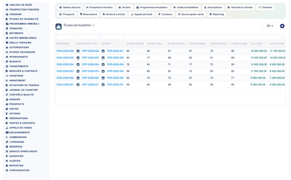 DoliResources - Dolibarr - 05_etudes_faisabilite