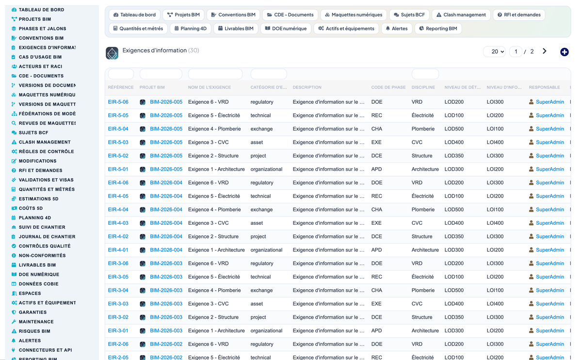 DoliResources - Dolibarr - 05_exigences_information