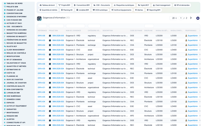 DoliResources - Dolibarr - 05_exigences_information