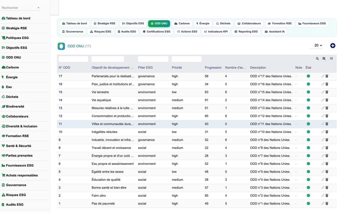 DoliResources - Dolibarr - 05_odd_onu