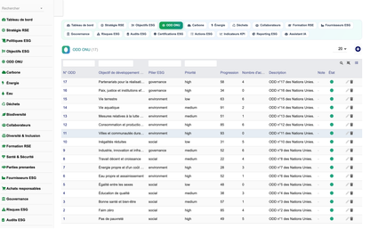 DoliResources - Dolibarr - 05_odd_onu