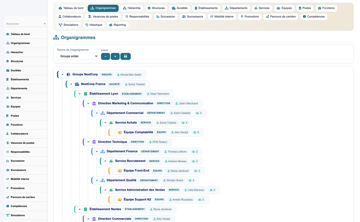 HR Organization Chart Management - Dolibarr
