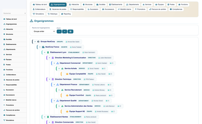 HR Organization Chart Management - Dolibarr