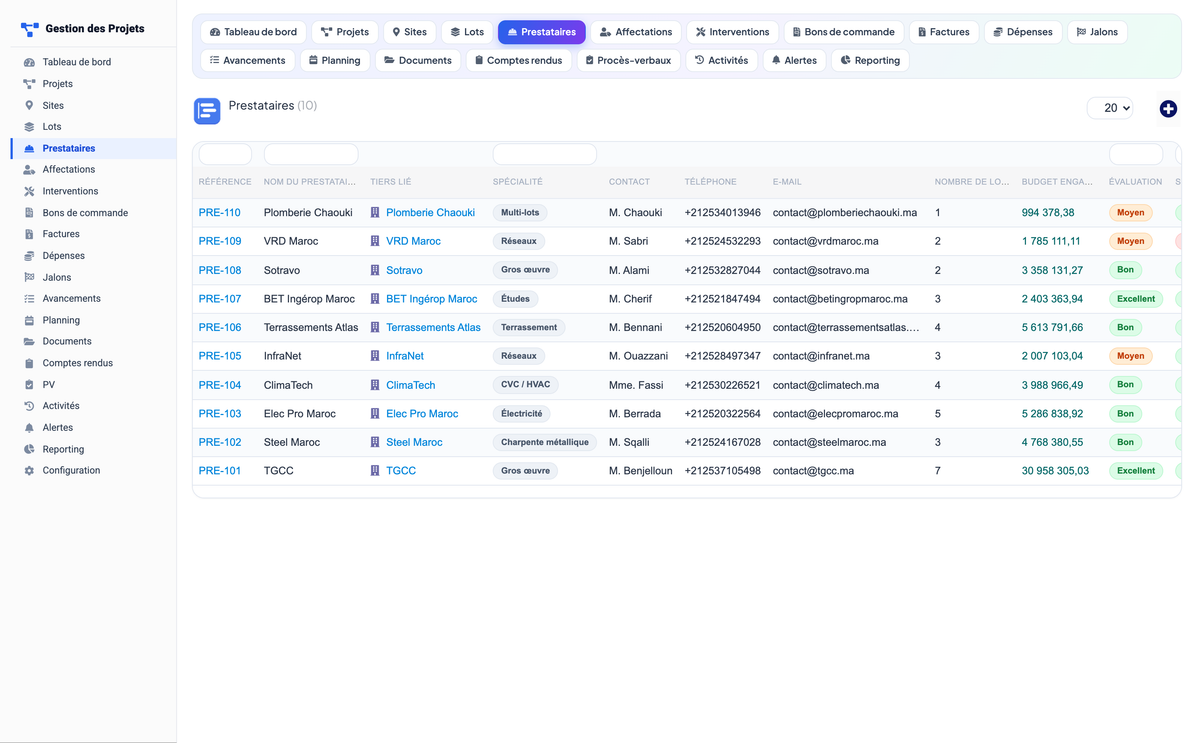 Project Management - Dolibarr
