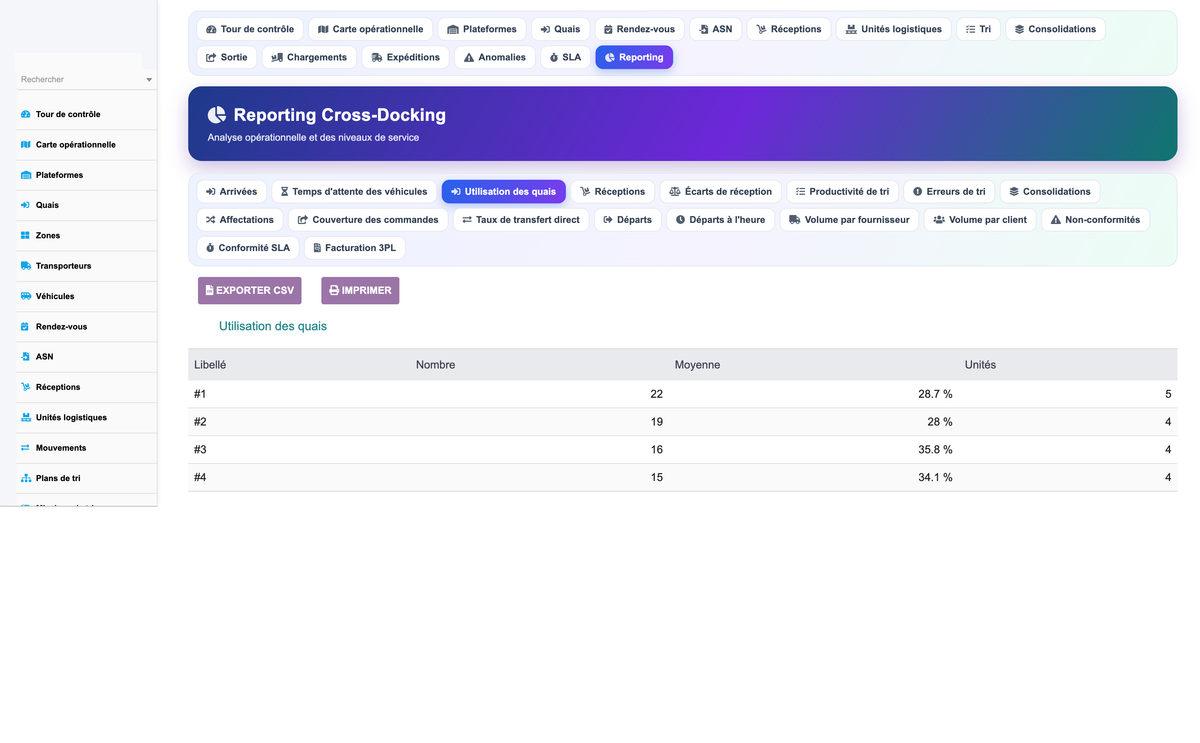 Advanced Cross-Docking Management - Dolibarr