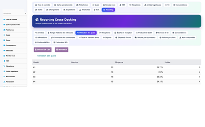 Advanced Cross-Docking Management - Dolibarr