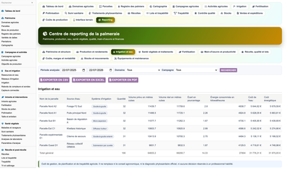 DoliResources - Dolibarr - 05_reporting_irrigation