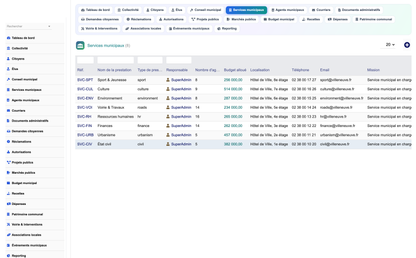 DoliResources - Dolibarr - 05_services