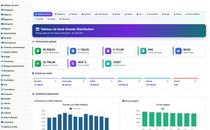 Complete Mass-Distribution Management Solution for Dolibarr