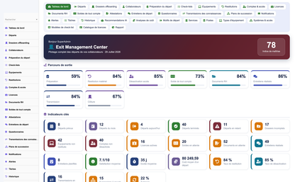 HR Offboarding Management - Dolibarr