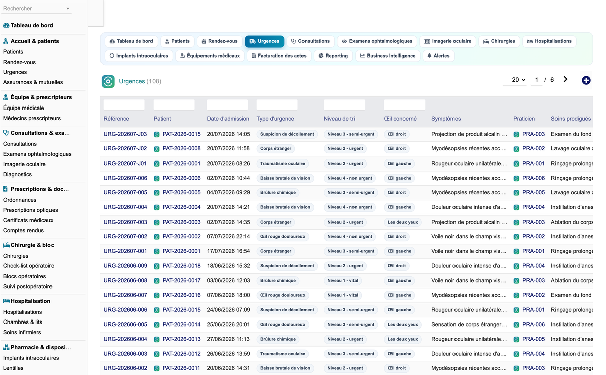 DoliResources - Dolibarr - 05_urgences