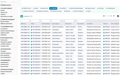 DoliResources - Dolibarr - 05_urgences