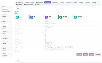 DoliResources - Dolibarr - 06-workflow-card