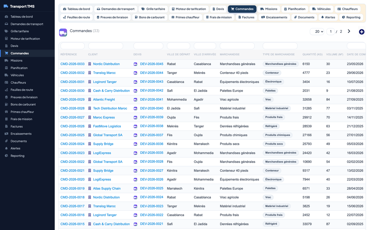 Transport Management System TMS -Dolibarr