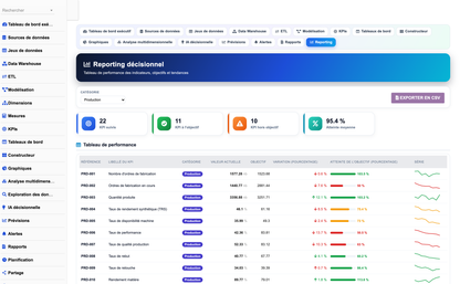 DoliResources - Dolibarr - 06_dashboard_production