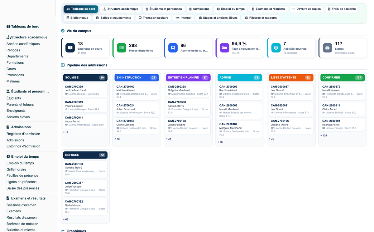 Education ERP Pro — school management for Dolibarr