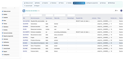 DoliResources - Dolibarr - 06_datasources
