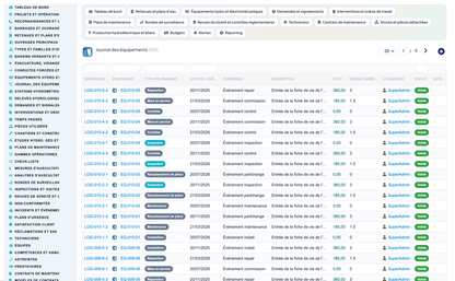 Dam & Reservoir Lifecycle Management - Dolibarr