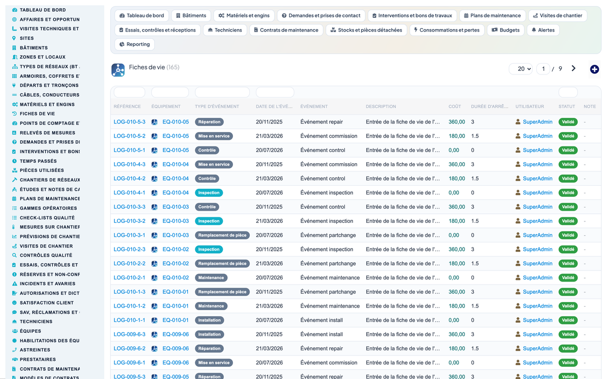 Dry Networks Management — Advanced - Dolibarr