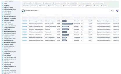 Advanced Maintenance Contract Management - Dolibarr