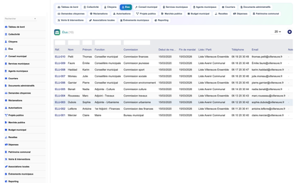 DoliResources - Dolibarr - 06_officials