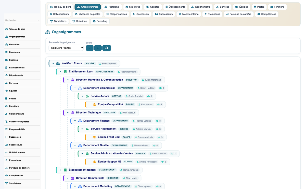 HR Organization Chart Management - Dolibarr