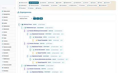HR Organization Chart Management - Dolibarr