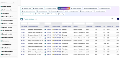 DoliResource - Dolibarr - 06_produits_chimiques