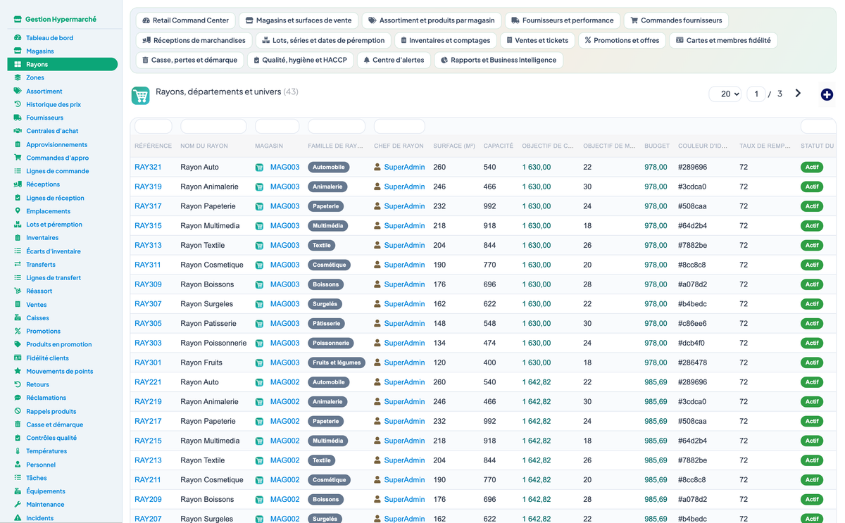Complete Hypermarket Management for Dolibarr