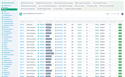 Complete Hypermarket Management for Dolibarr