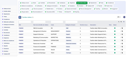 HR Performance Evaluation Management - Dolibarr