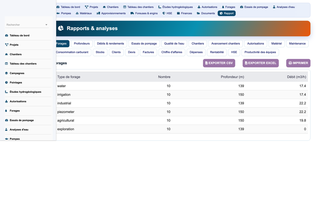 DoliResources - Dolibarr - 06_reporting