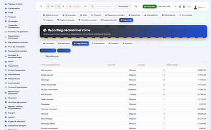 Advanced Road & Street Asset Management for Dolibarr