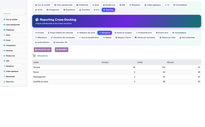 Advanced Cross-Docking Management - Dolibarr