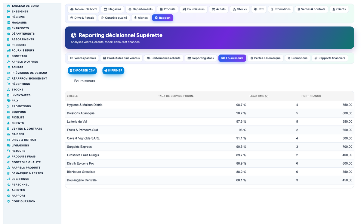 Grocery, Convenience-Store, Supermarket & Hypermarket Retail Management for Dolibarr