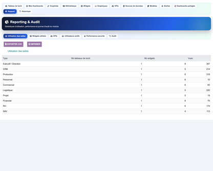 DoliResources - Dolibarr - 06_reporting_usage