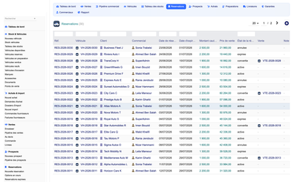 DoliResources - Dolibarr - 06_reservations
