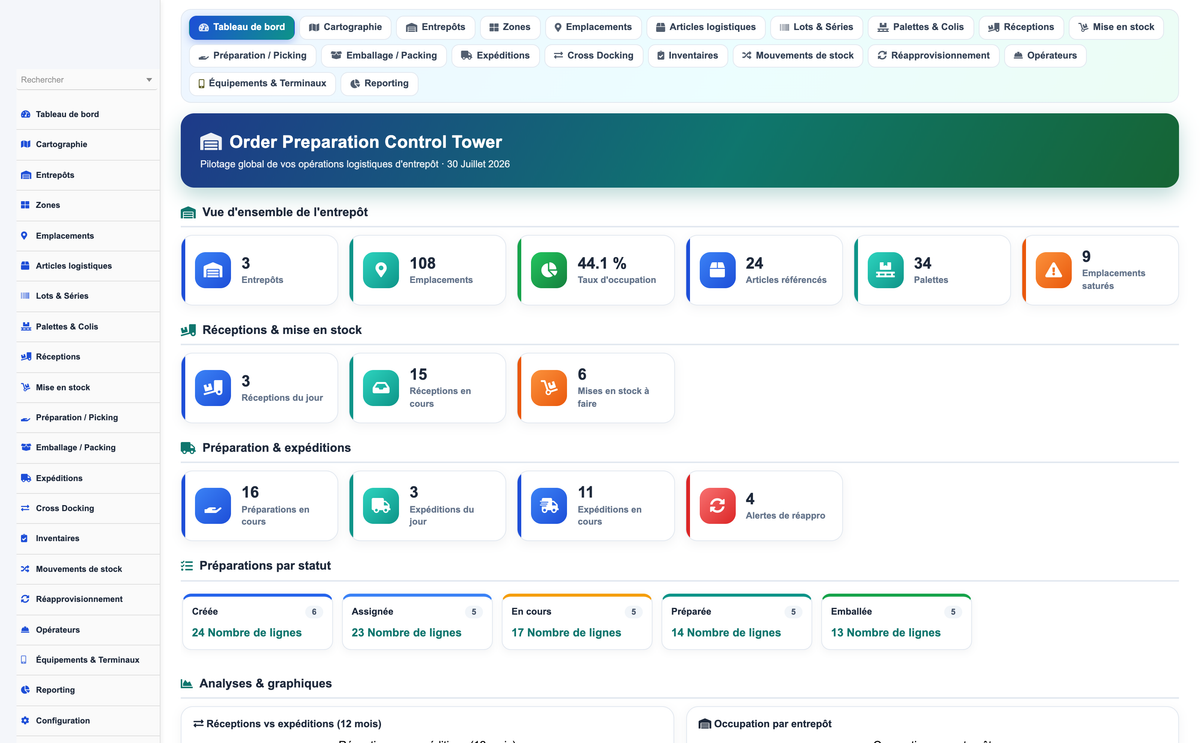 Order Preparation Management - Dolibarr