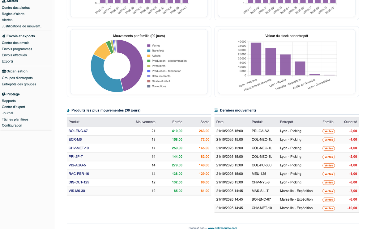 Stock Movement Report Pro