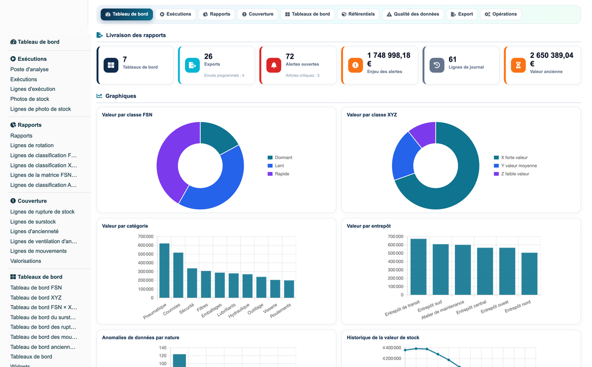 Advanced Inventory Reports Pro
